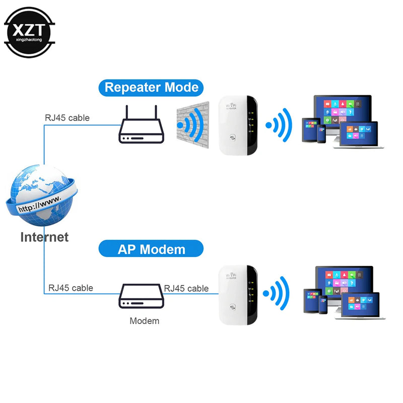 Amplificador de sinal WiFi